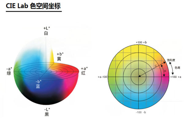 什么是颜色空间?色差仪常用颜色空间类型有哪些?