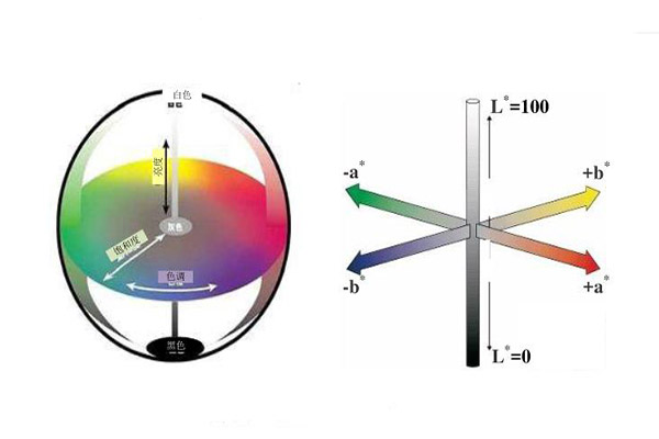 色差仪CIELAB颜色空间