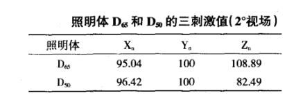 照明体D65和D50的三刺激值（2°视场）