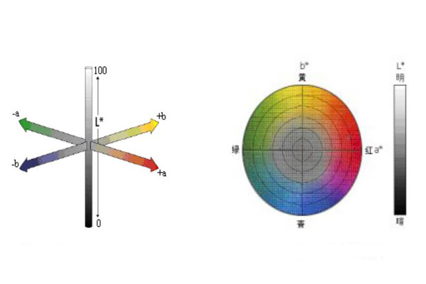 颜色空间怎么理解？色差仪RGB颜色空间怎么转换LAB颜色空间？