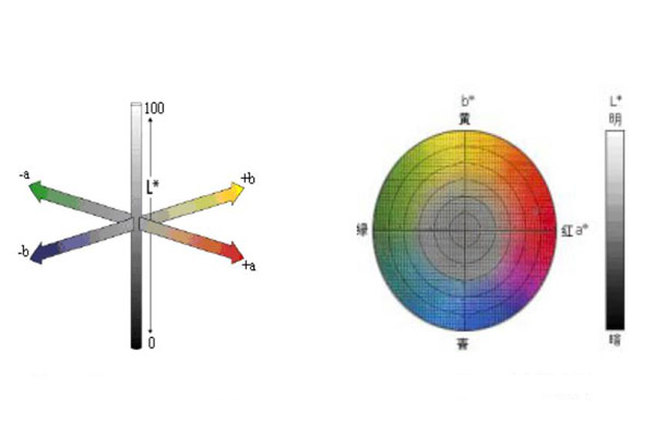 色差仪Lab颜色空间