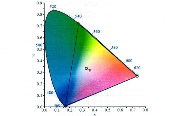 CIE色度系统有哪些？CIE色度系统颜色三刺激值怎么计算？