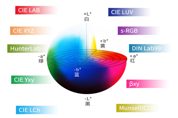 色差仪常用颜色空间有几个？色差仪色度系统有哪些？