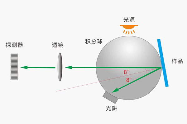 色差仪几何条件什么意思?色差仪反射色和透射色测量的几何条件有哪些?