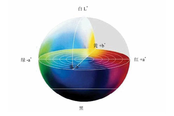 Lab颜色空间