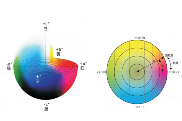 Lab均匀颜色空间