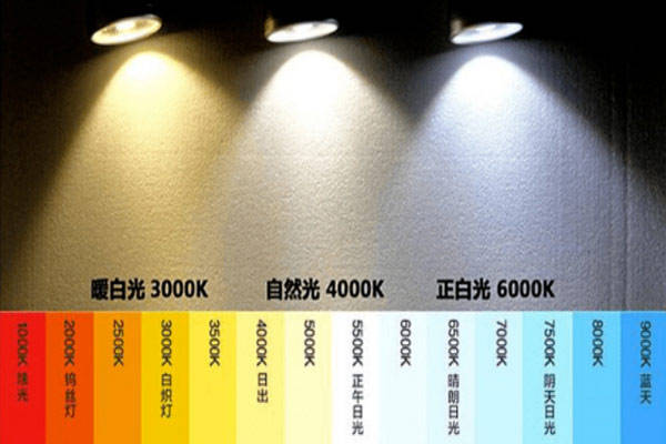 光源色温、相关色温及分布温度什么意思?怎么测光源色温?