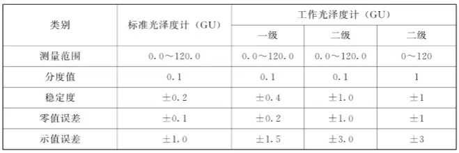 三角度光泽度仪的精度等级