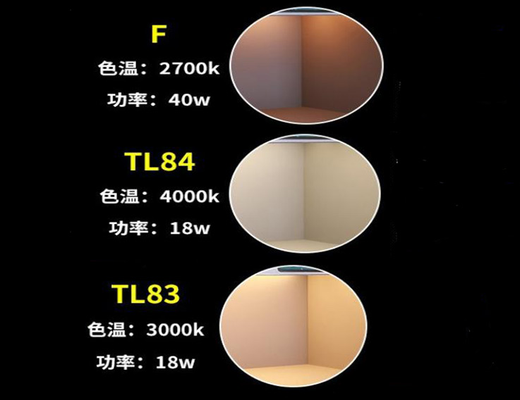 标准光源箱中暖白色光源有哪些类型？