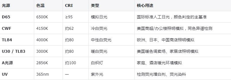 标准光源箱常见光源类型