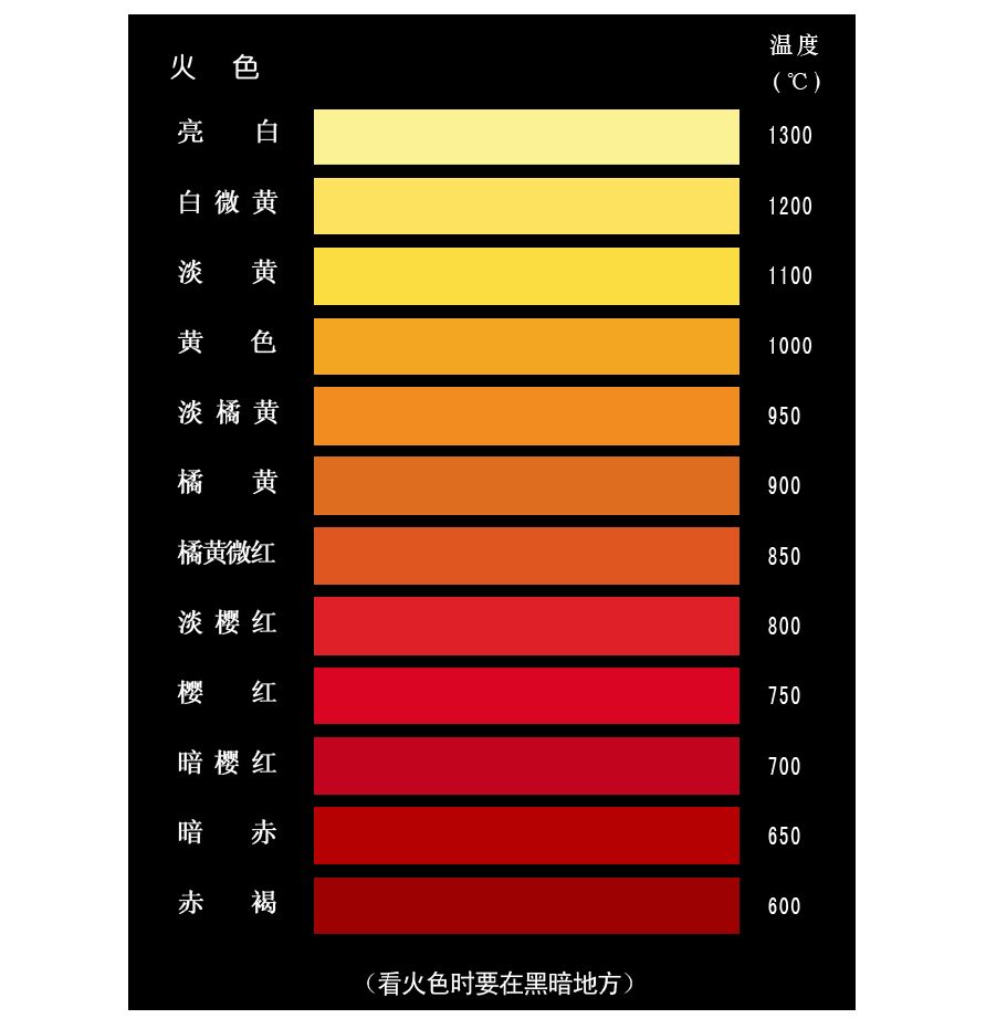 色温颜色对照表