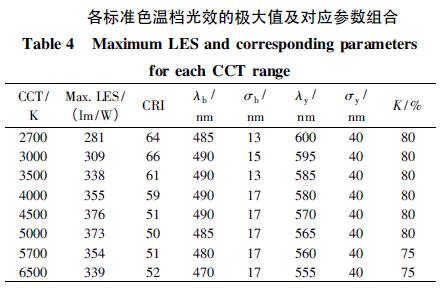 色温对照表