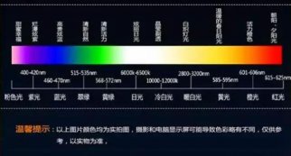 色温光谱图与太阳光