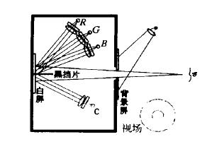 颜色匹配实验