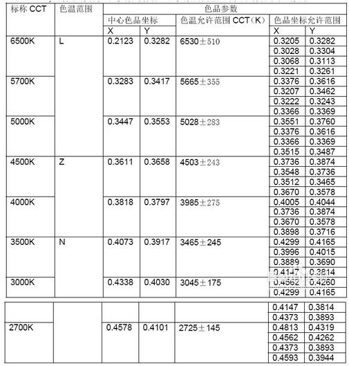 色品参数表