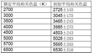 相关色温