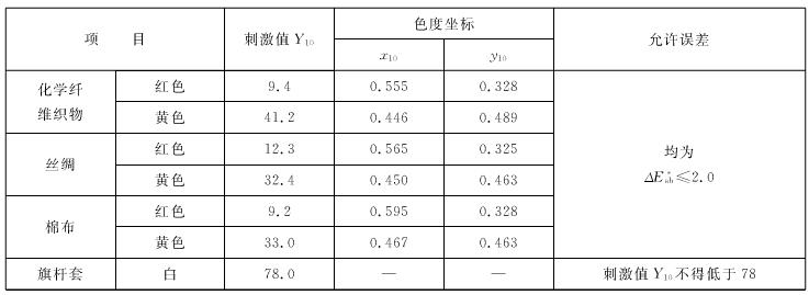 国旗颜色标准