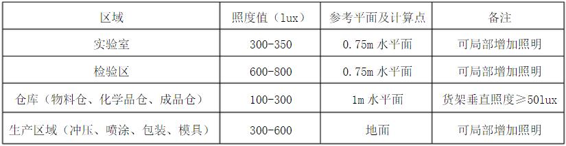工厂灯光照度标准
