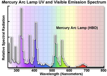 汞灯光谱